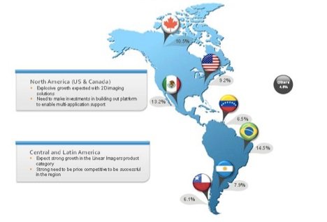 vdc-bar code scanner forecast